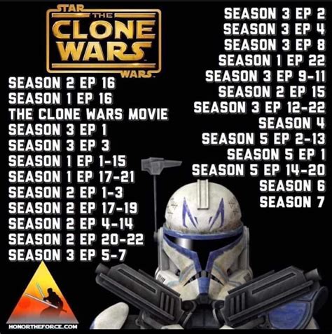 do you have to watch clone wars in order|star wars the clone chronological.